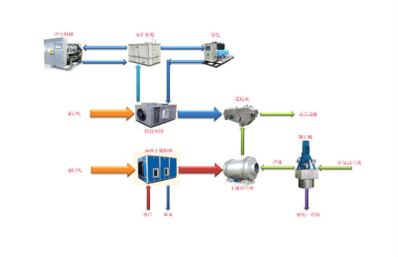 埃塞俄比亞OMO3糖廠空氣和冷卻水處理系統 普瑞普勒中標埃塞俄比亞OMO3糖廠空氣和冷卻水處理系統項目