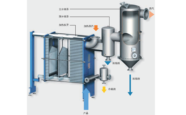 mvr蒸發(fā)系統(tǒng).png mvr蒸發(fā)系統(tǒng).png