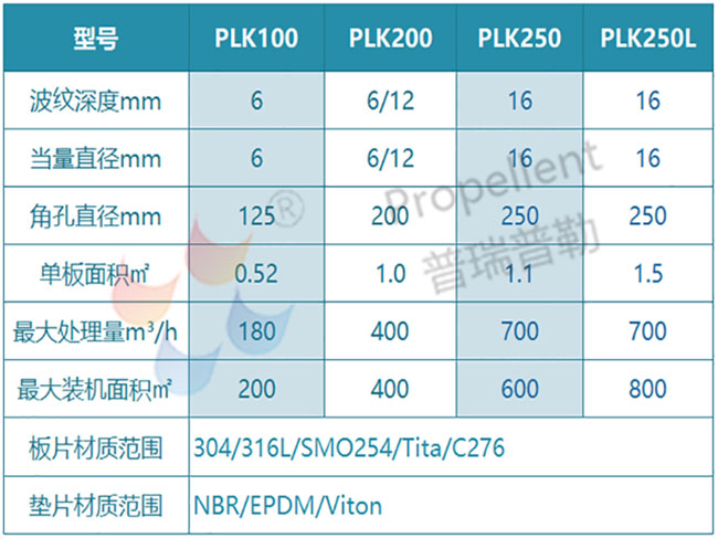1594865450252324.jpg 寬流道板式換熱器規格型號.jpg